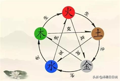 黃色五行屬|數易五行與顏色風水解說